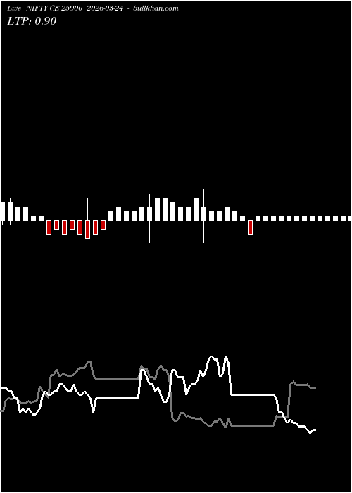  option chart NIFTY CE 25900 2026-03-24 