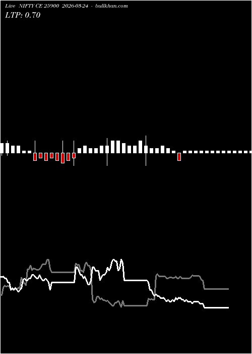  option chart NIFTY CE 25900 2026-03-24 