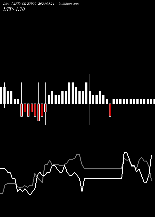  option chart NIFTY CE 25900 2026-03-24 