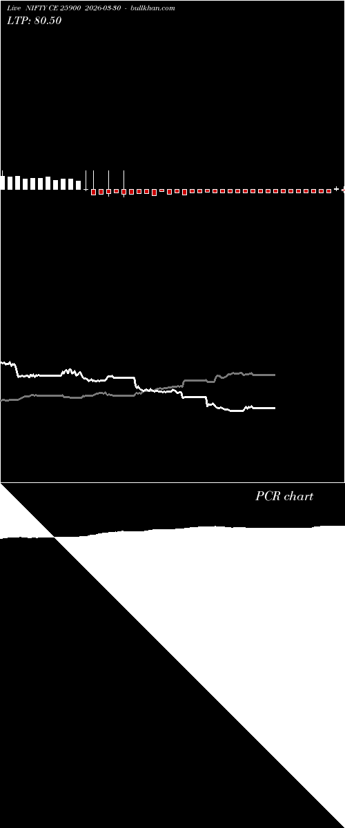  option chart NIFTY CE 25900 2026-03-30 