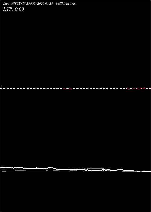  option chart NIFTY CE 25900 2026-04-21 