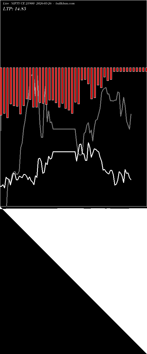  option chart NIFTY CE 25900 2026-05-26 