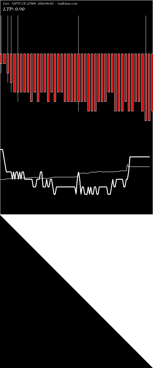 option chart NIFTY CE 25900 2026-06-02 