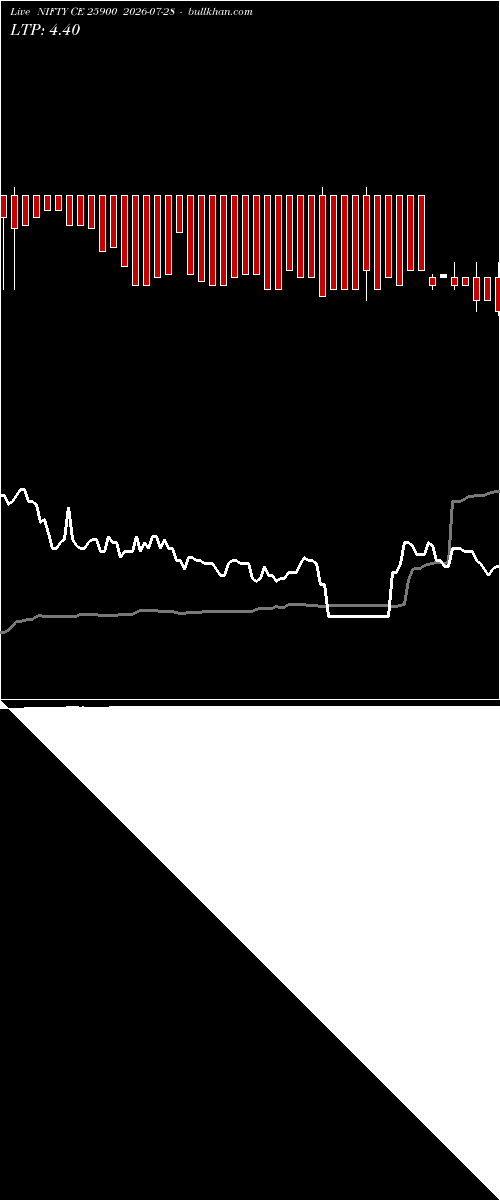  option chart NIFTY CE 25900 2026-07-28 