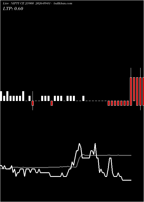  option chart NIFTY CE 25900 2026-09-01 