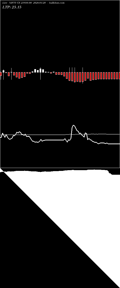  option chart NIFTY CE 25950.00 2026-01-20 