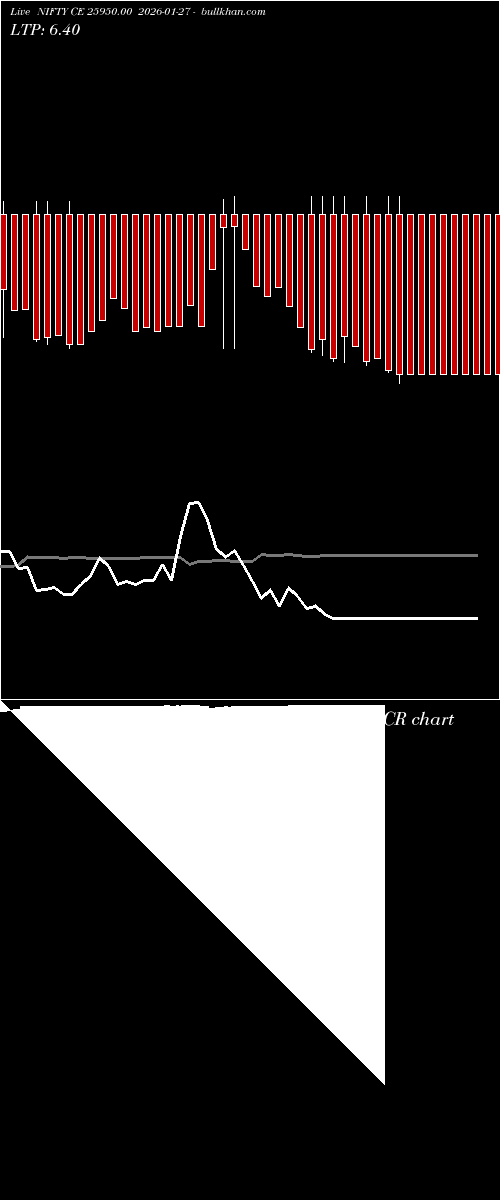  option chart NIFTY CE 25950.00 2026-01-27 