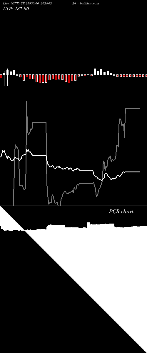  option chart NIFTY CE 25950.00 2026-02-24 