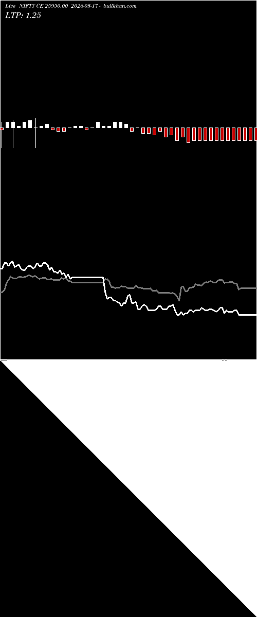  option chart NIFTY CE 25950.00 2026-03-17 