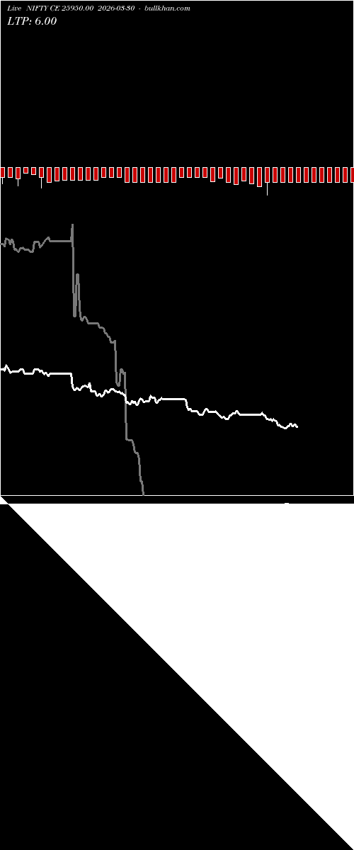  option chart NIFTY CE 25950.00 2026-03-30 