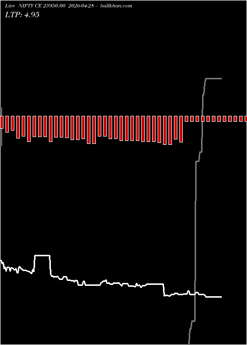  option chart NIFTY CE 25950.00 2026-04-28 