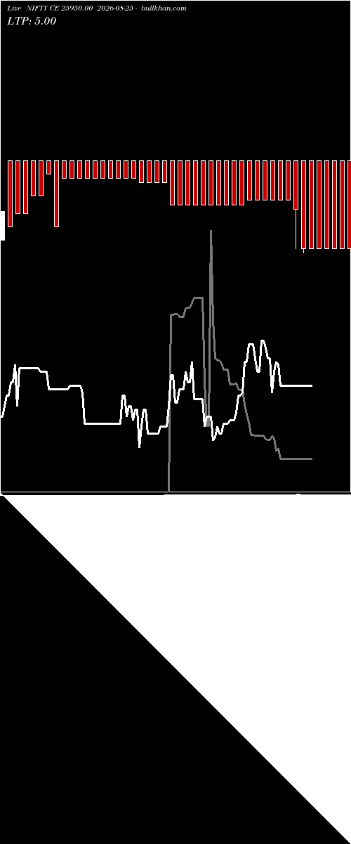  option chart NIFTY CE 25950.00 2026-08-25 