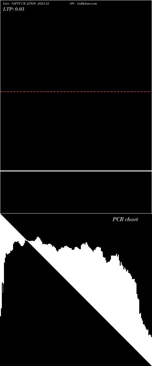  option chart NIFTY CE 25950 2025-12-09 