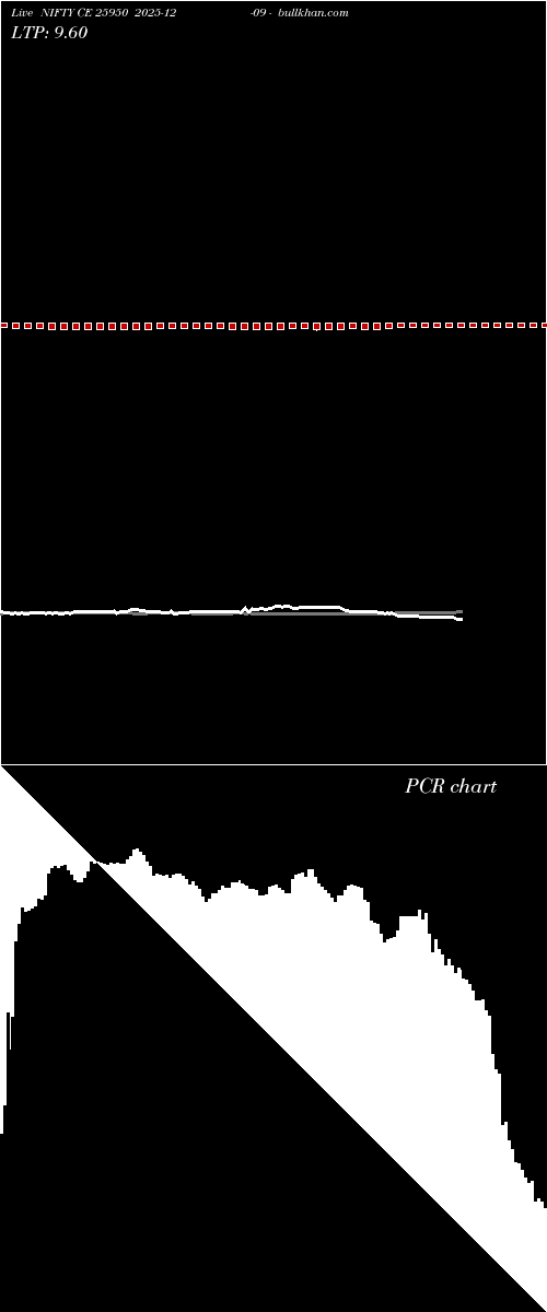  option chart NIFTY CE 25950 2025-12-09 