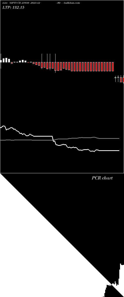  option chart NIFTY CE 25950 2025-12-30 
