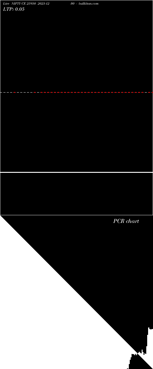  option chart NIFTY CE 25950 2025-12-30 