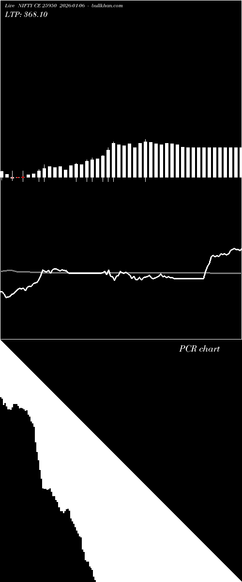  option chart NIFTY CE 25950 2026-01-06 