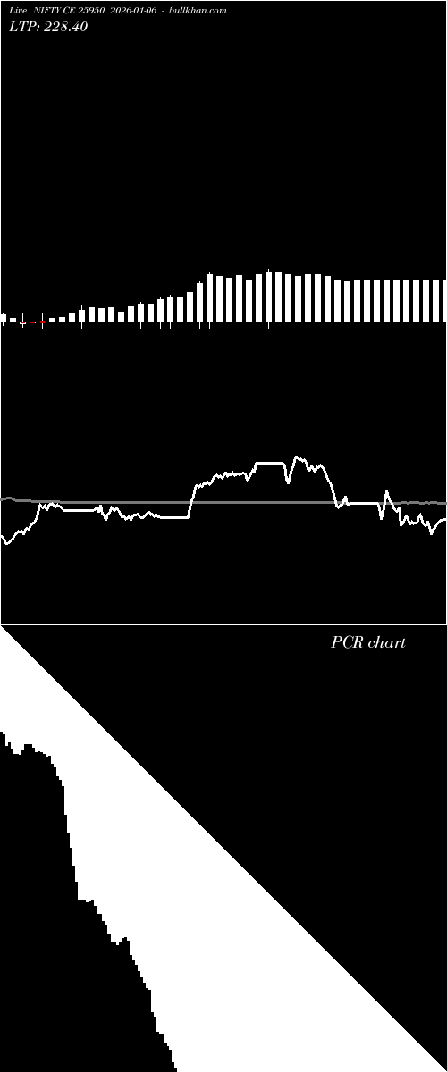  option chart NIFTY CE 25950 2026-01-06 
