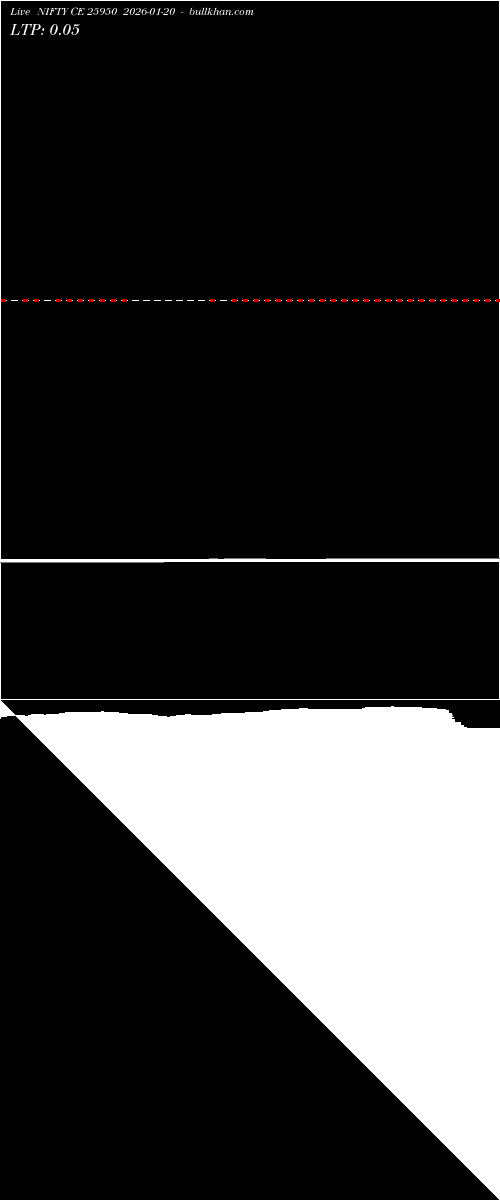  option chart NIFTY CE 25950 2026-01-20 