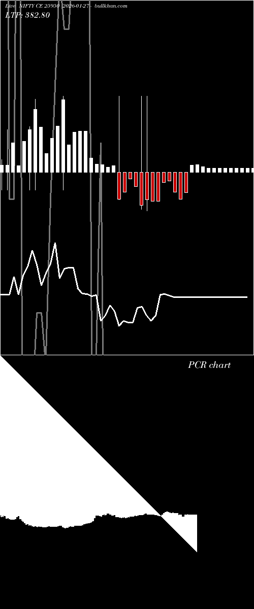  option chart NIFTY CE 25950 2026-01-27 