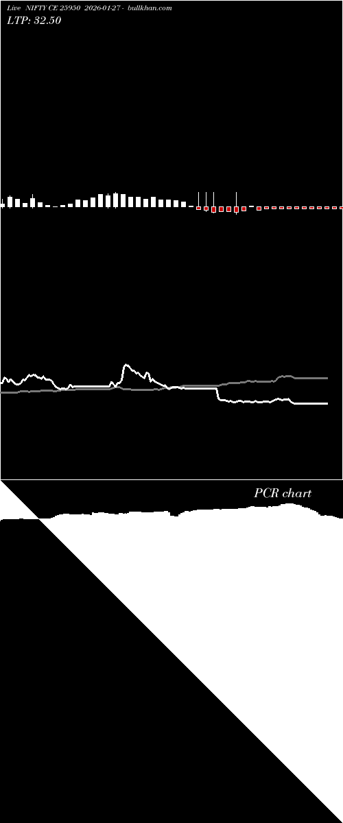  option chart NIFTY CE 25950 2026-01-27 