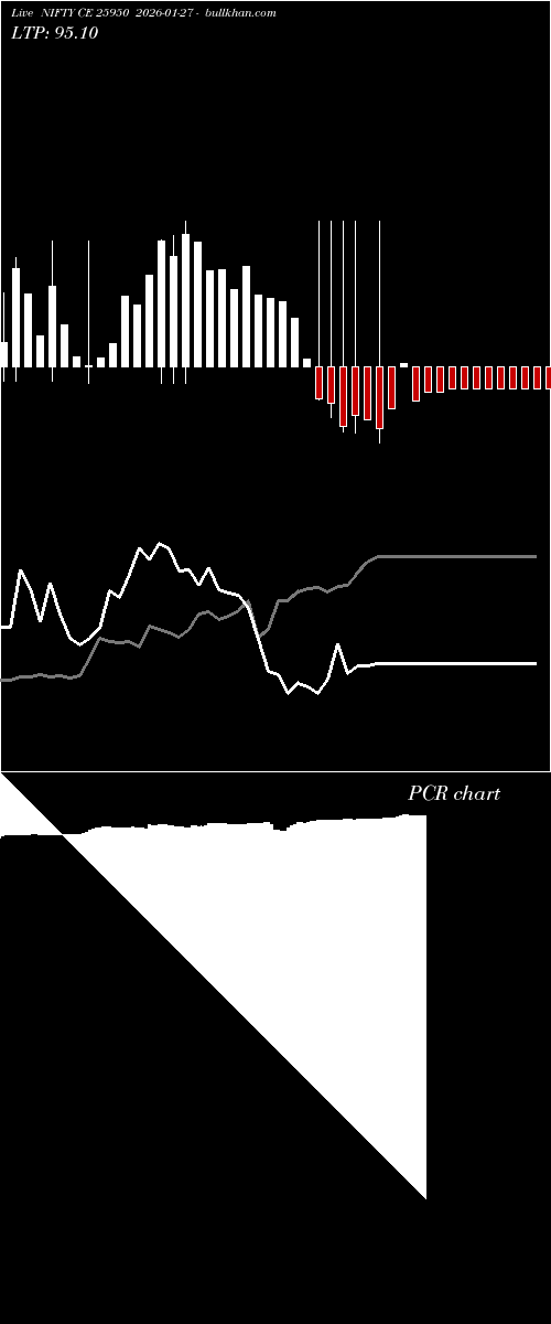  option chart NIFTY CE 25950 2026-01-27 