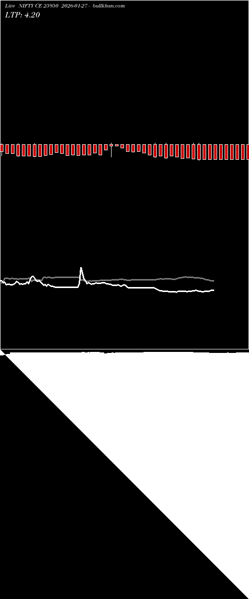  option chart NIFTY CE 25950 2026-01-27 