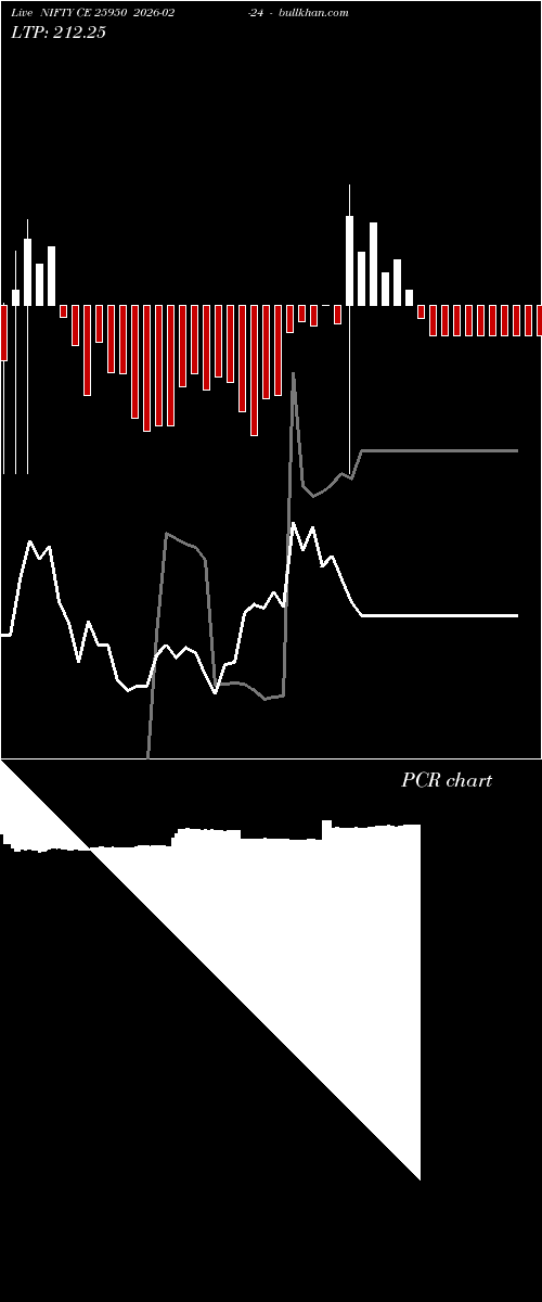  option chart NIFTY CE 25950 2026-02-24 