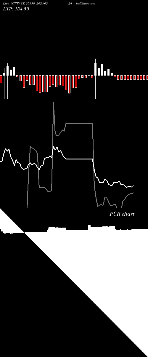  option chart NIFTY CE 25950 2026-02-24 