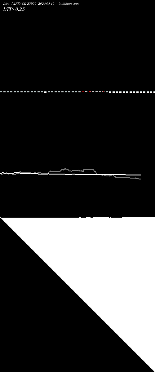  option chart NIFTY CE 25950 2026-03-10 