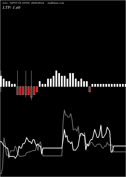  option chart NIFTY CE 25950 2026-03-24 