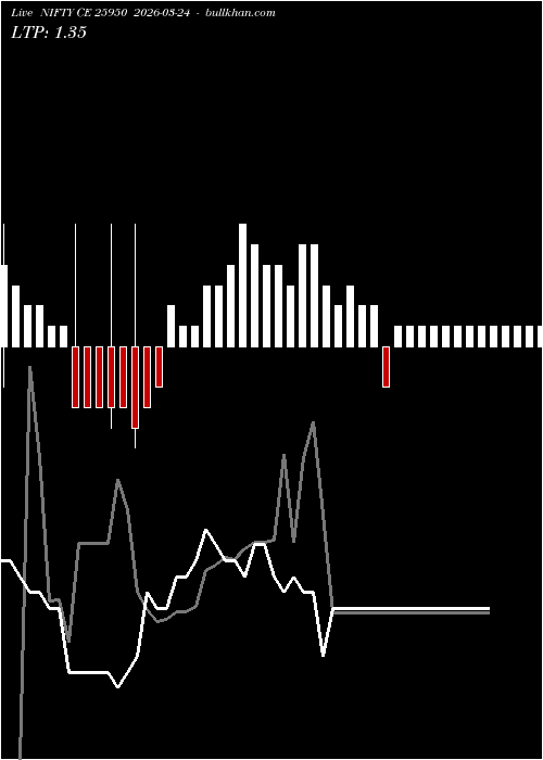  option chart NIFTY CE 25950 2026-03-24 
