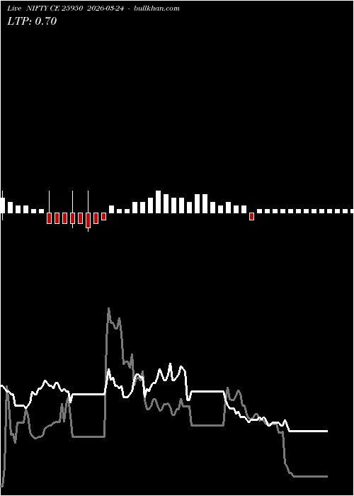  option chart NIFTY CE 25950 2026-03-24 