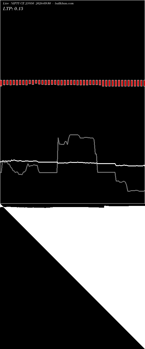  option chart NIFTY CE 25950 2026-03-30 