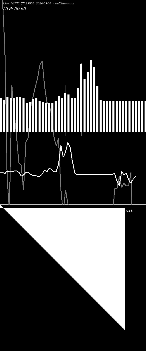  option chart NIFTY CE 25950 2026-03-30 