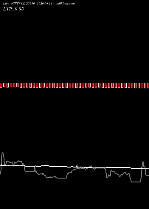  option chart NIFTY CE 25950 2026-04-21 