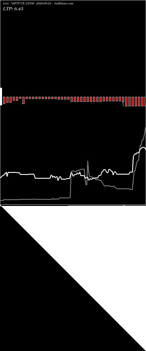  option chart NIFTY CE 25950 2026-08-25 
