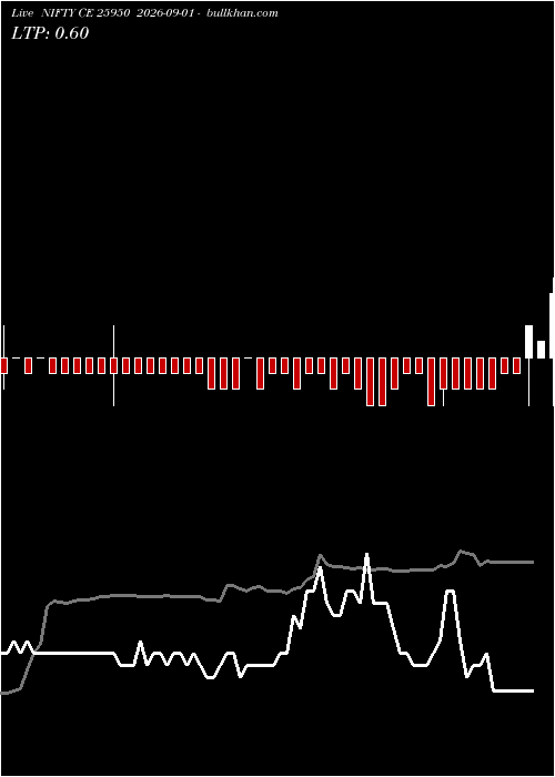  option chart NIFTY CE 25950 2026-09-01 
