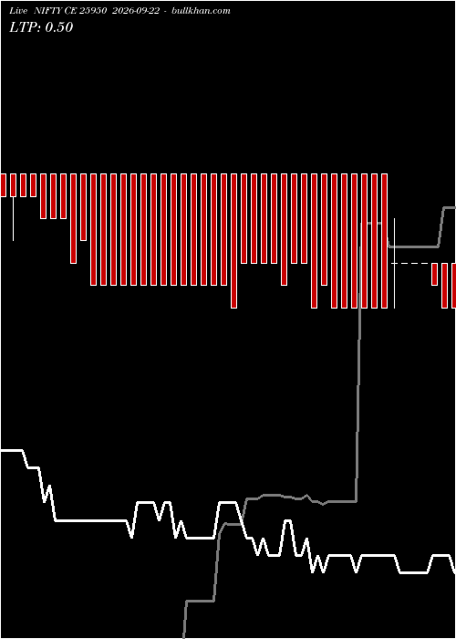  option chart NIFTY CE 25950 2026-09-22 