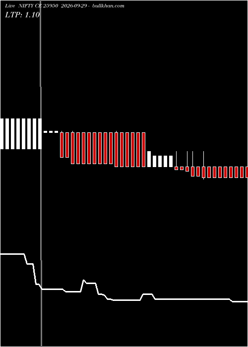  option chart NIFTY CE 25950 2026-09-29 
