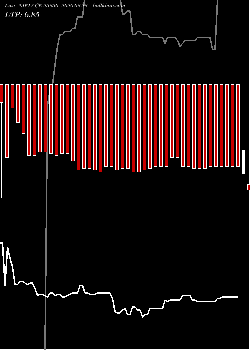  option chart NIFTY CE 25950 2026-09-29 
