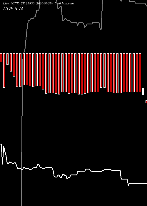  option chart NIFTY CE 25950 2026-09-29 