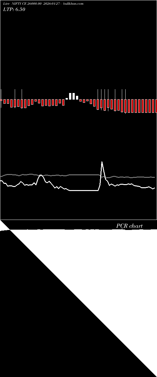  option chart NIFTY CE 26000.00 2026-01-27 