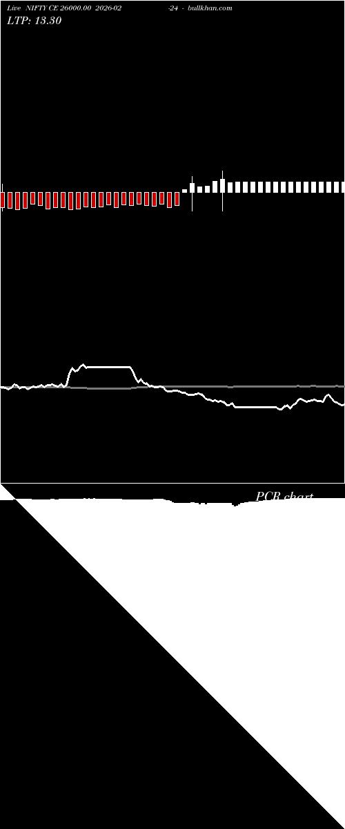  option chart NIFTY CE 26000.00 2026-02-24 