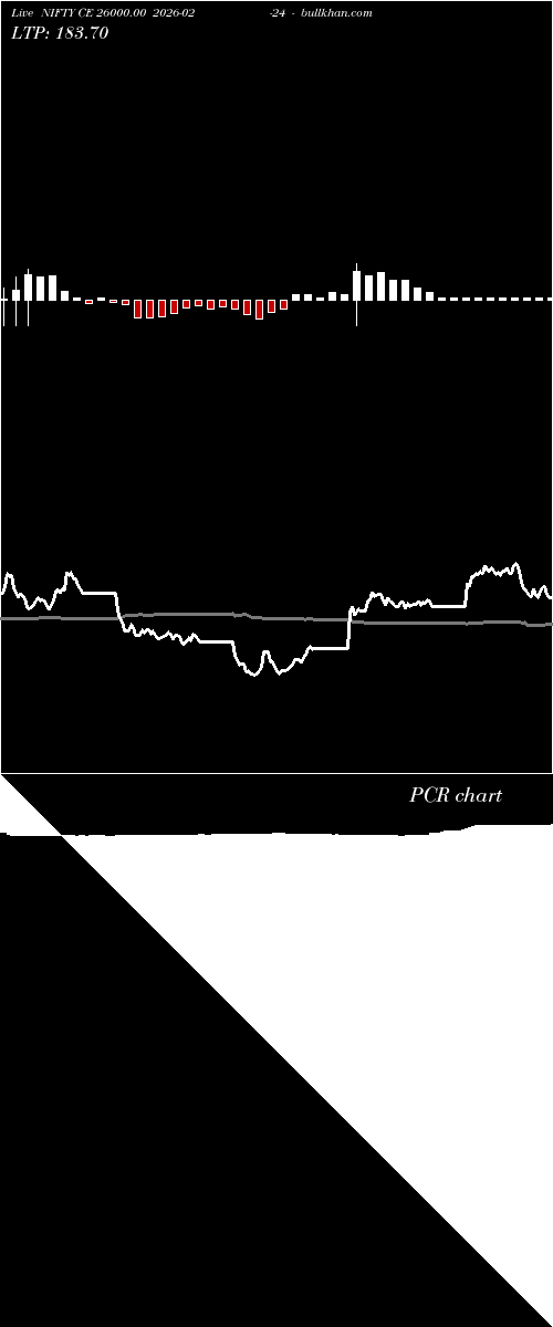  option chart NIFTY CE 26000.00 2026-02-24 