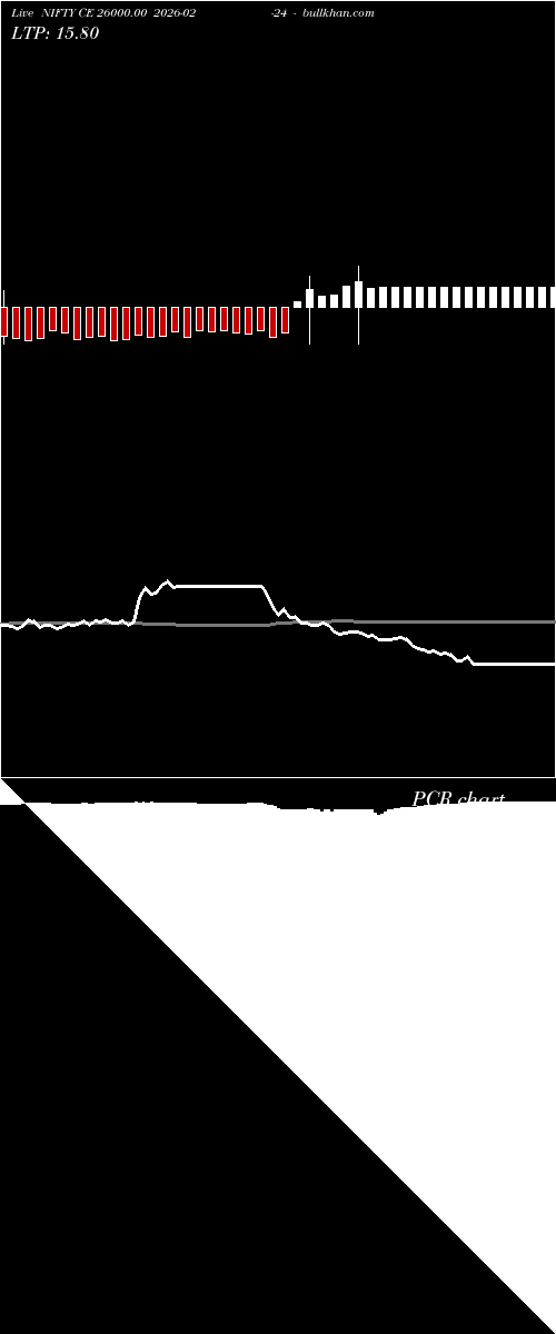  option chart NIFTY CE 26000.00 2026-02-24 