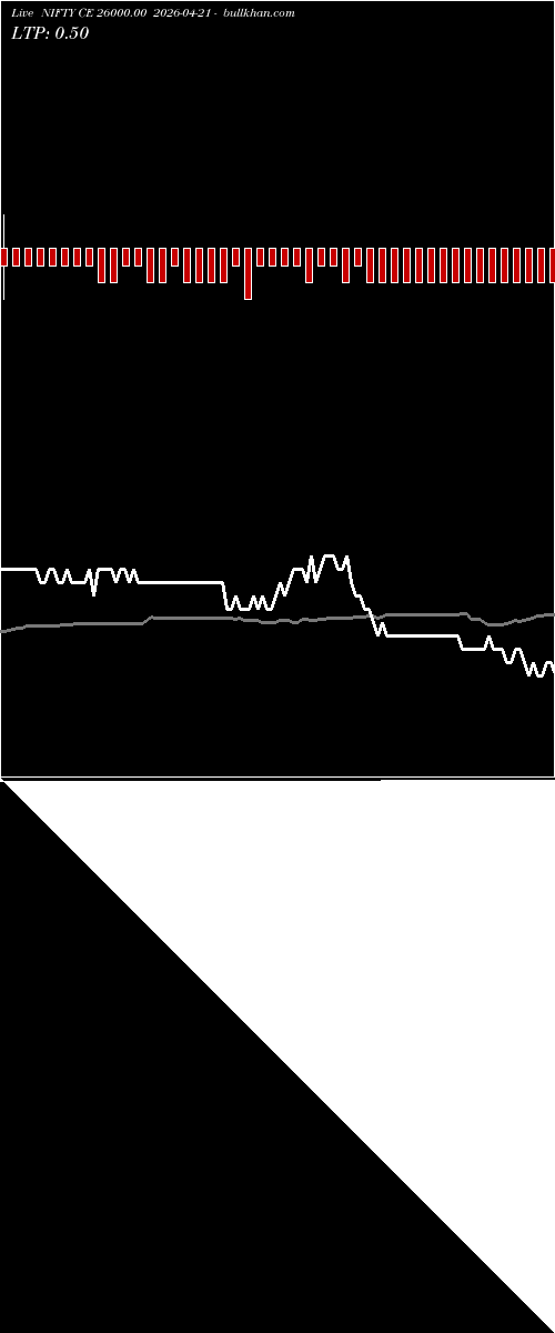  option chart NIFTY CE 26000.00 2026-04-21 