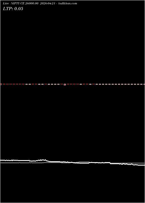  option chart NIFTY CE 26000.00 2026-04-21 