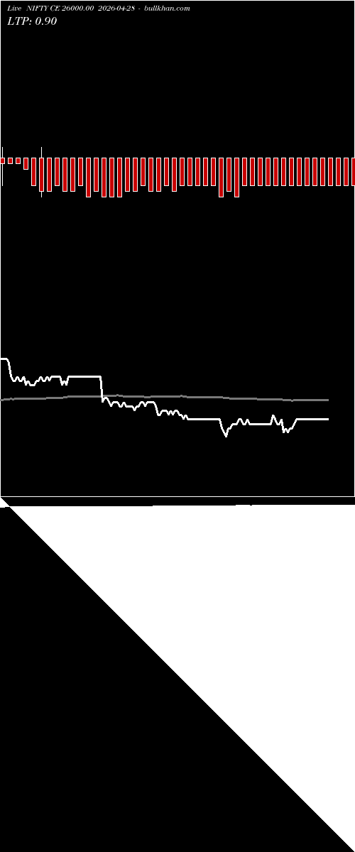  option chart NIFTY CE 26000.00 2026-04-28 