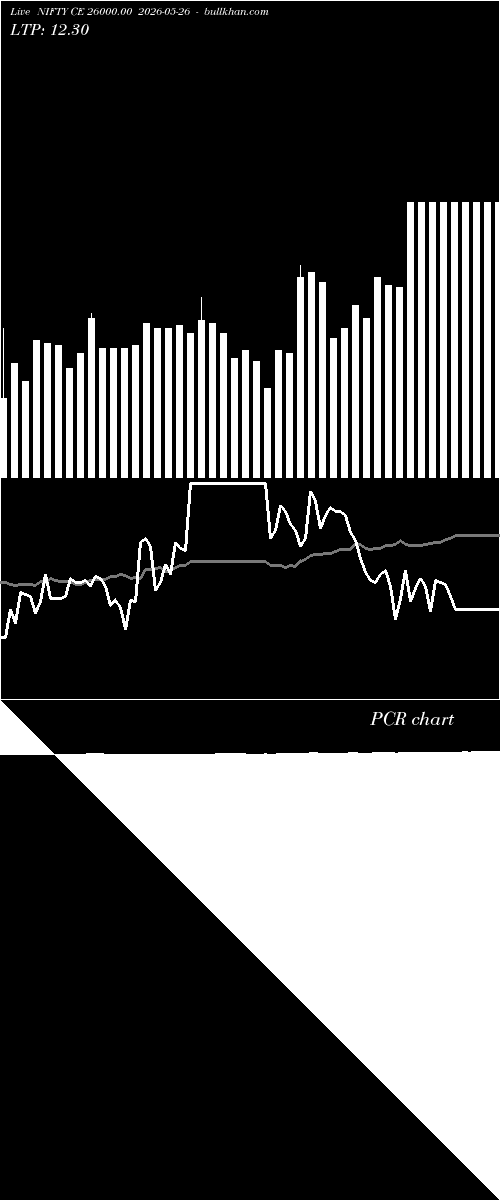  option chart NIFTY CE 26000.00 2026-05-26 